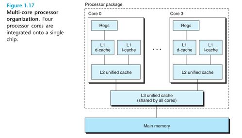 计算机系统的融合与基础架构——《深入理解计算机系统》第一章阅读笔记
