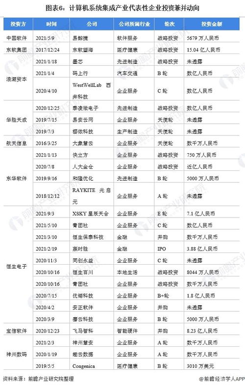 计算机系统集成产业链全景梳理及区域热力地图