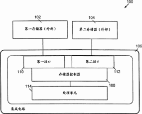 计算机系统与存储器管理方法 集成视角下的创新与实践——基于专利201380024937.6的探讨