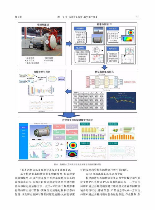 未来装备探索 数字孪生与计算机系统集成的新纪元